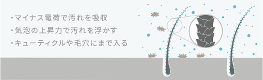 泡が汚れを吸着し、浮かせる図
